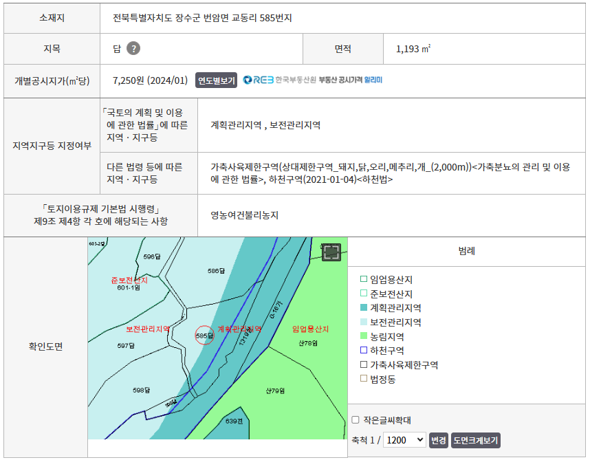 전북 장수군의 토지이용계획확인원 서류, 법적 용도와 규제사항을 나타낸 지도 및 정보.